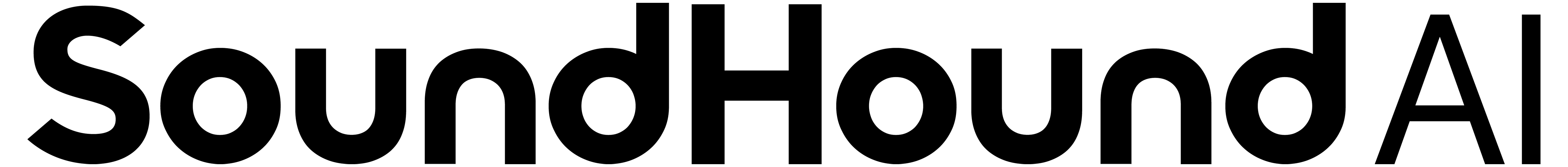SoundHound AI